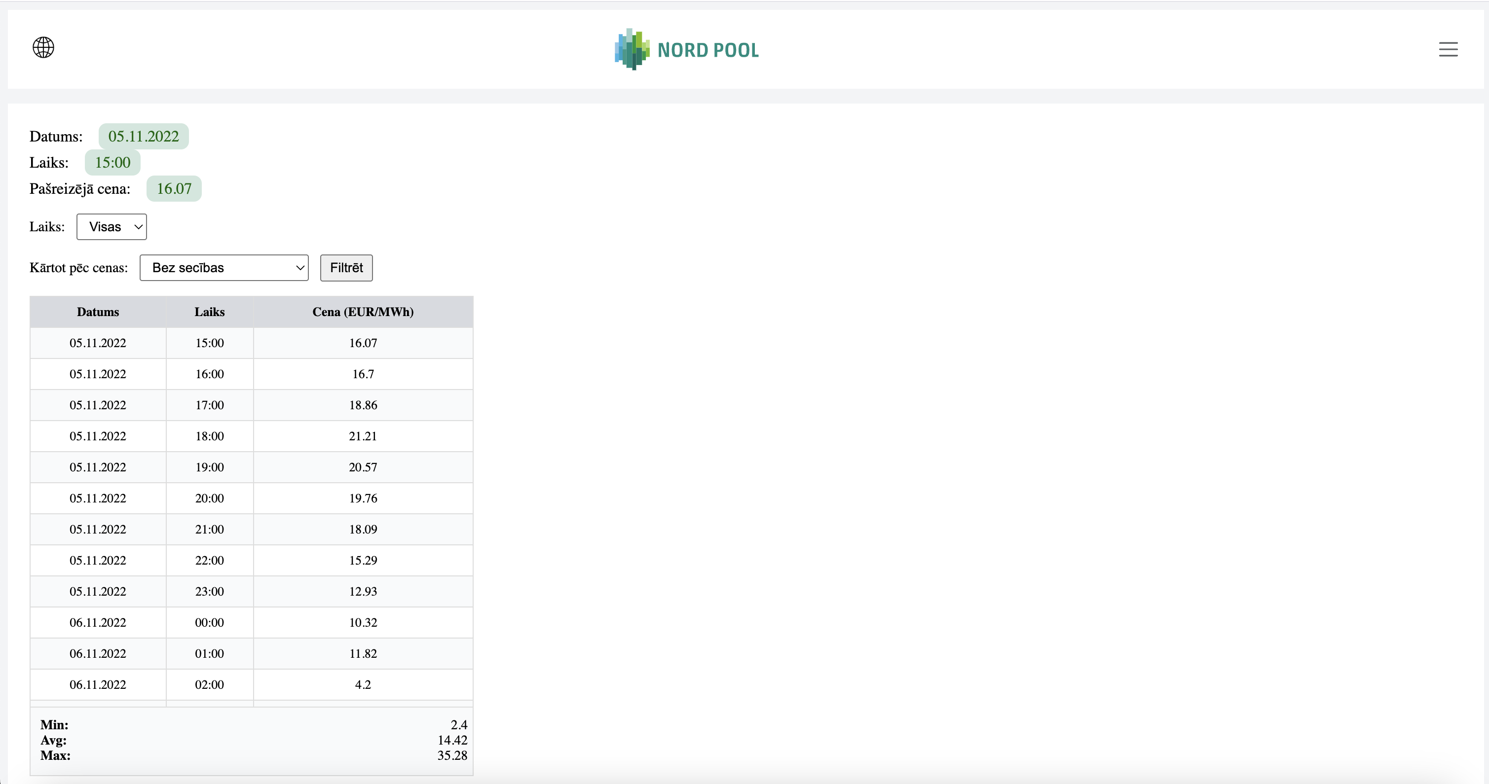 Nord Pool Project